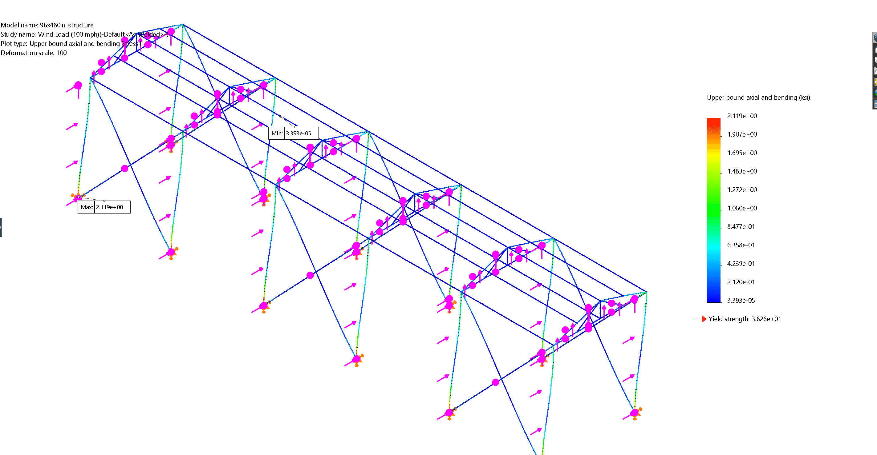 Technical documentation: Advanced Stress Analysis (0)